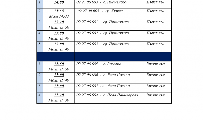 График на СИК